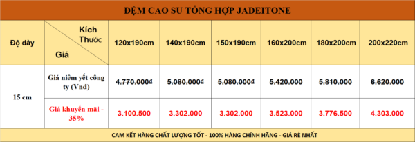Bảng giá đệm cao su tổng hợp jadeitone