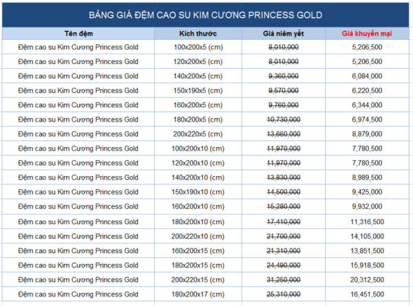 Bảng giá khuyến mãi đệm cao su Kim Cương Princess Gold