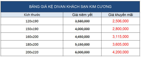 Bảng giá kệ divan giá rẻ kim cương
