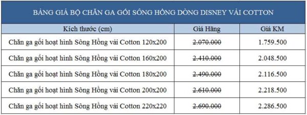 Bảng giá bộ chăn ga gối Sông Hồng dòng Walt Disney 2019