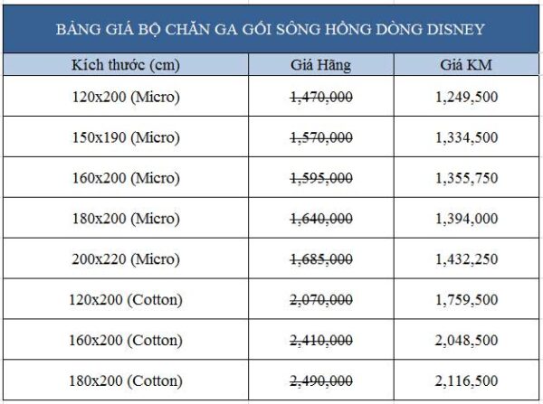 Bảng giá bộ chăn ga gối Sông Hồng dòng Walt Disney