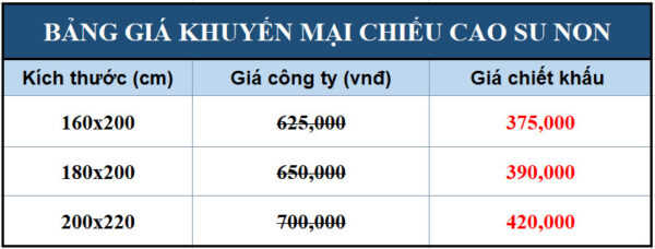 Chiếu cao su non Bảng giá chiếu điều hoà cao su non
