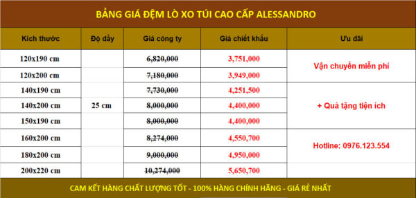 Bảng giá khuyến mãi đệm lò xo túi độc lập Alessandro cao cấp