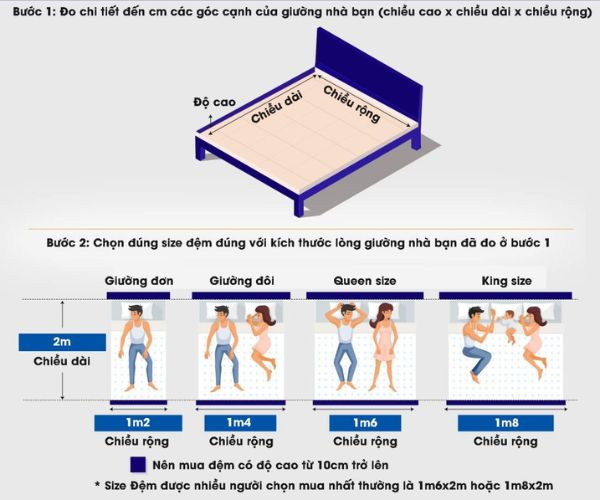 Đệm lò xo túi là gì? So sánh đệm lò xo túi và đệm lò xo liên kết kích thước đệm lò xo túi