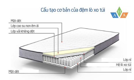 đệm lò xo